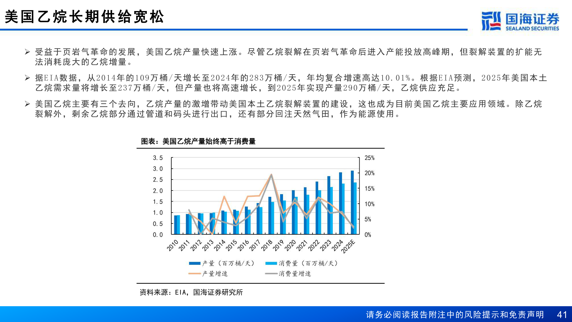 如何了解美 国 乙 烷 长 期 供 给 宽 松