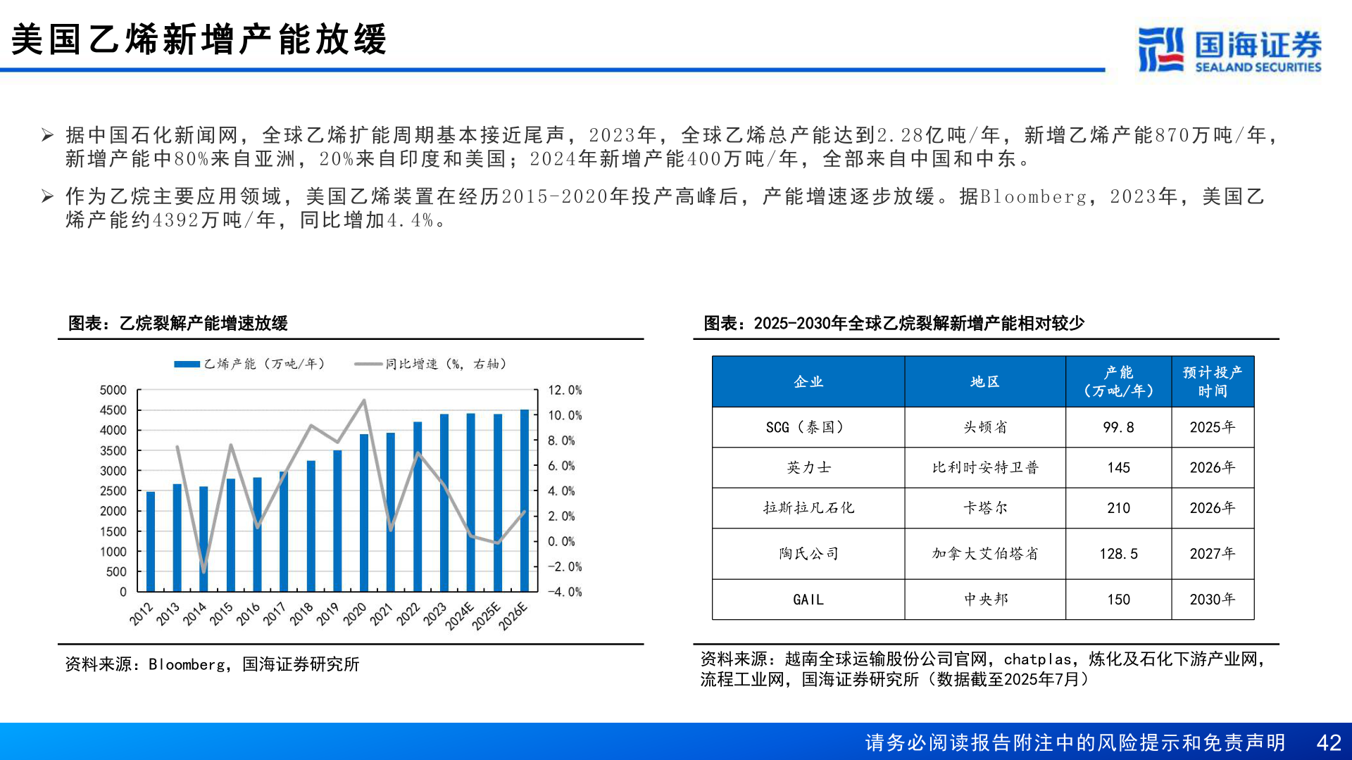 怎样理解美 国 乙 烯 新 增 产 能 放 缓