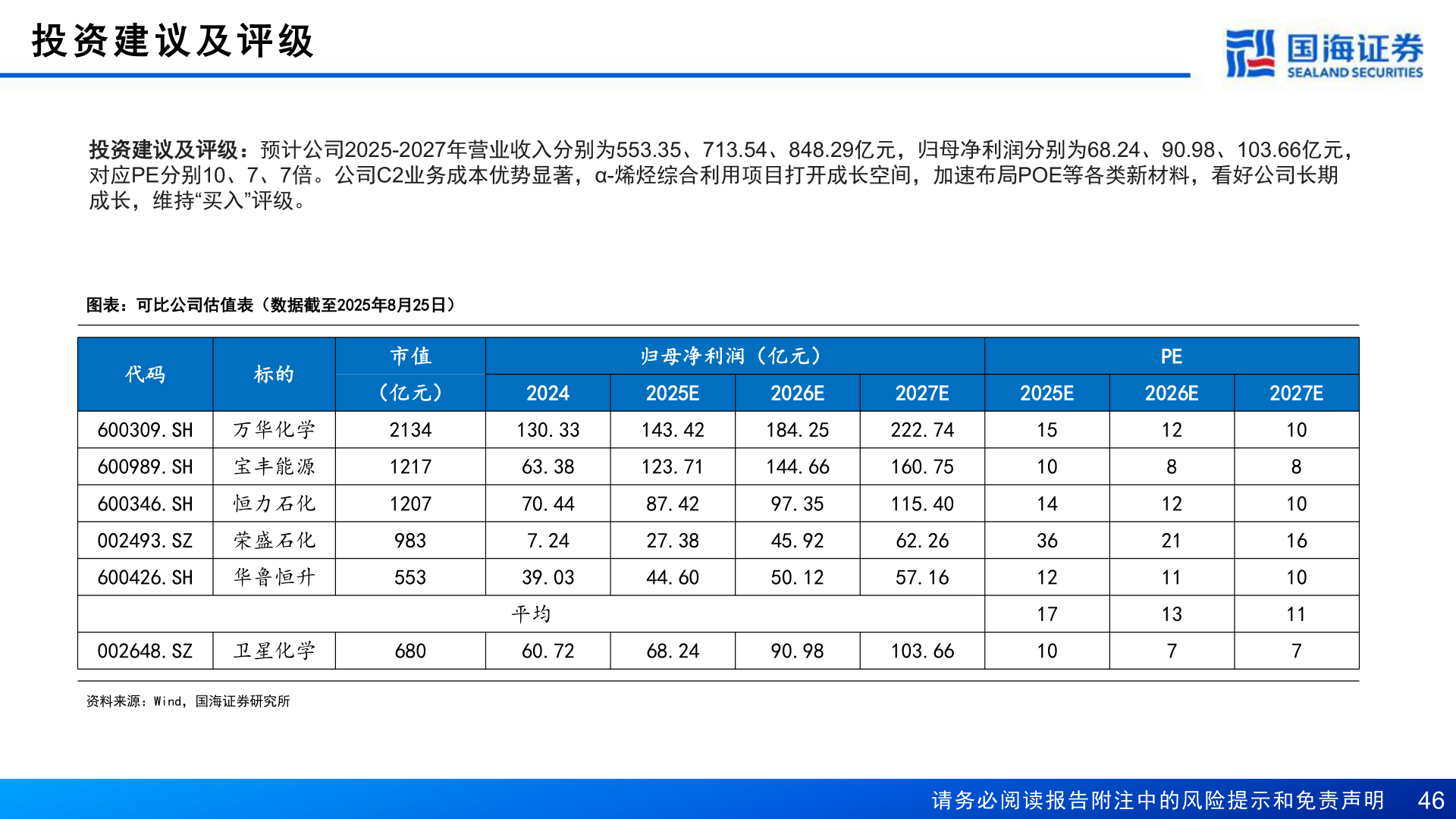 各位网友请教一下投 资 建 议 及 评 级