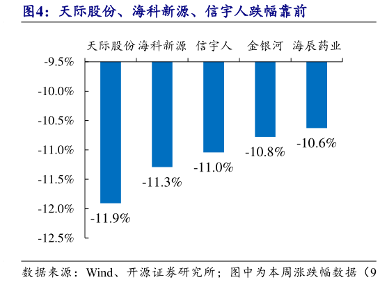 如何了解天际股份、海科新源、信宇人跌幅靠前