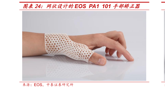 如何才能网状设计的EOS PA1 101 手部矫正器