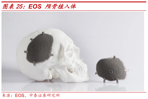 怎样理解EOS 颅骨植入体