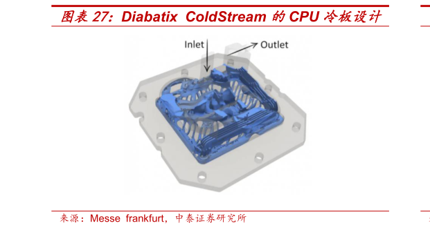 各位网友请教一下Diabatix ColdStream 的CPU 冷板设计
