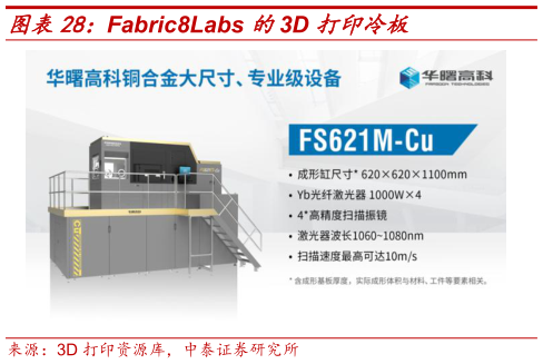 各位网友请教一下Fabric8Labs 的3D 打印冷板