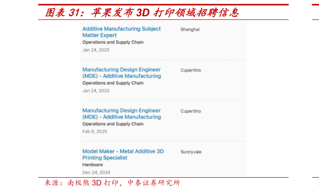 你知道苹果发布3D 打印领域招聘信息