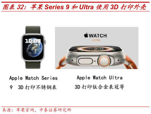 怎样理解苹果Series 9 和Ultra 使用3D 打印外壳