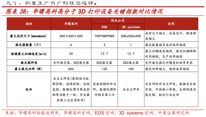 如何才能华曙高科高分子3D 打印设备关键指数对比情况