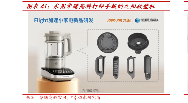 咨询下各位采用华曙高科打印手板的九阳破壁机