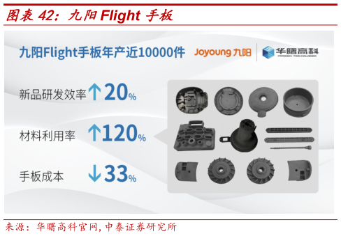 如何才能九阳Flight 手板