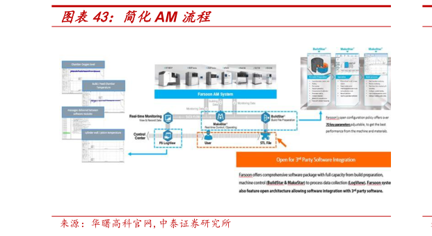 怎样理解简化AM 流程
