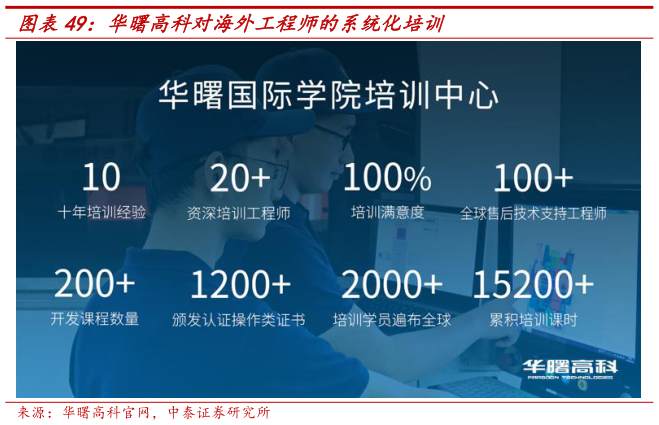 谁知道华曙高科对海外工程师的系统化培训
