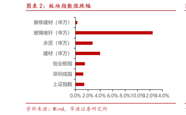 咨询大家板块指数涨跌幅