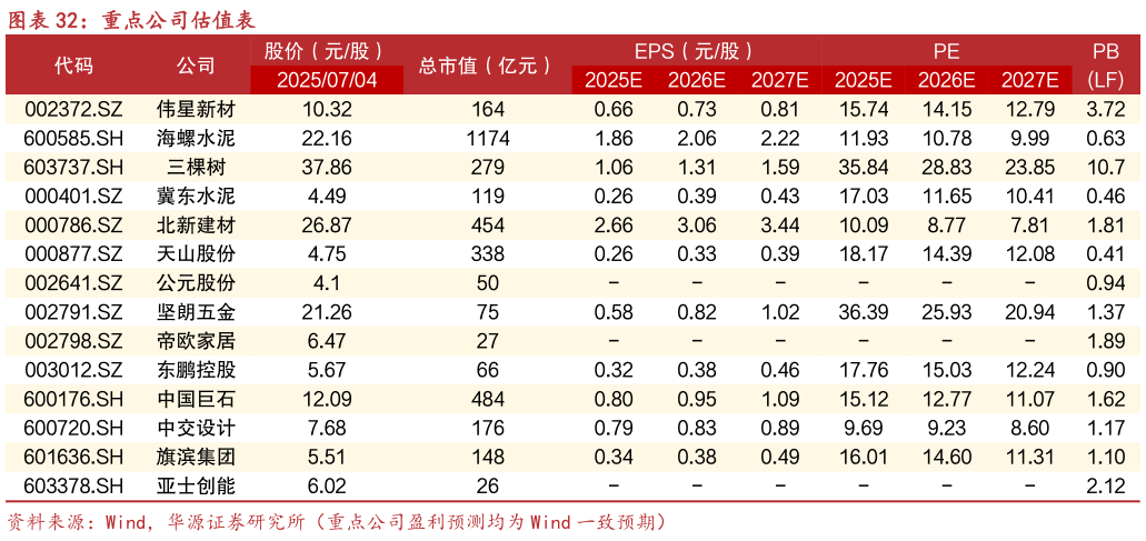 一起讨论下重点公司估值表