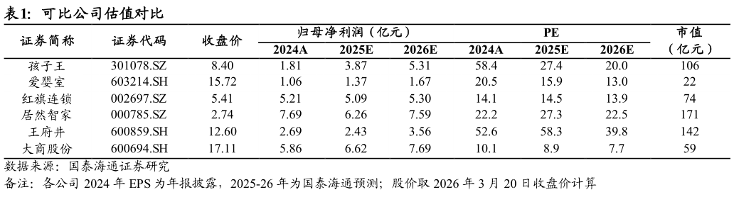 如何了解可比公司估值对比