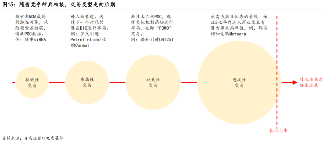 咨询大家随着竞争短兵相接，交易类型走向后期