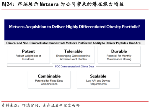 谁能回答辉瑞展示 Metsera 为公司带来的潜在能力增益
