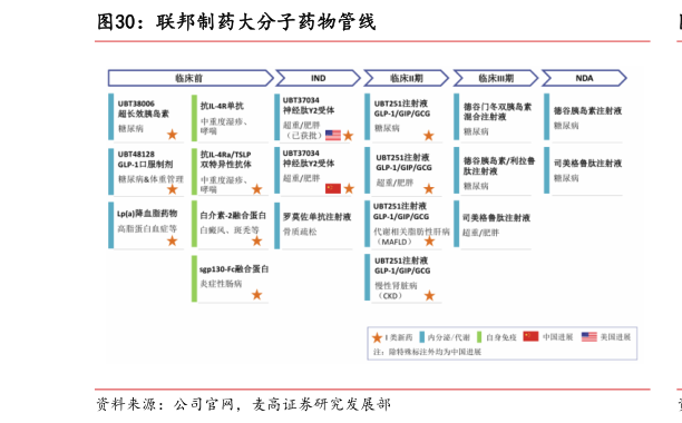 谁知道联邦制药大分子药物管线