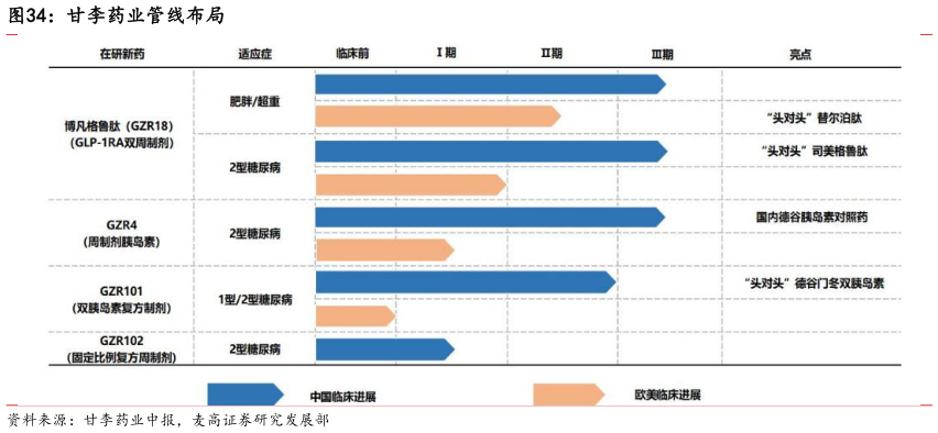 一起讨论下甘李药业管线布局