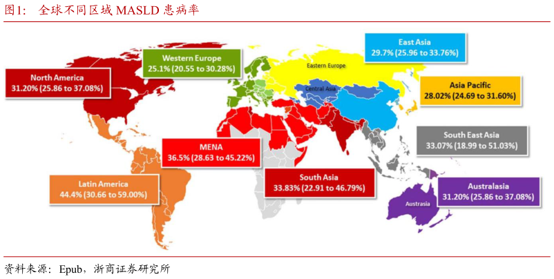 如何了解全球不同区域 MASLD 患病率?