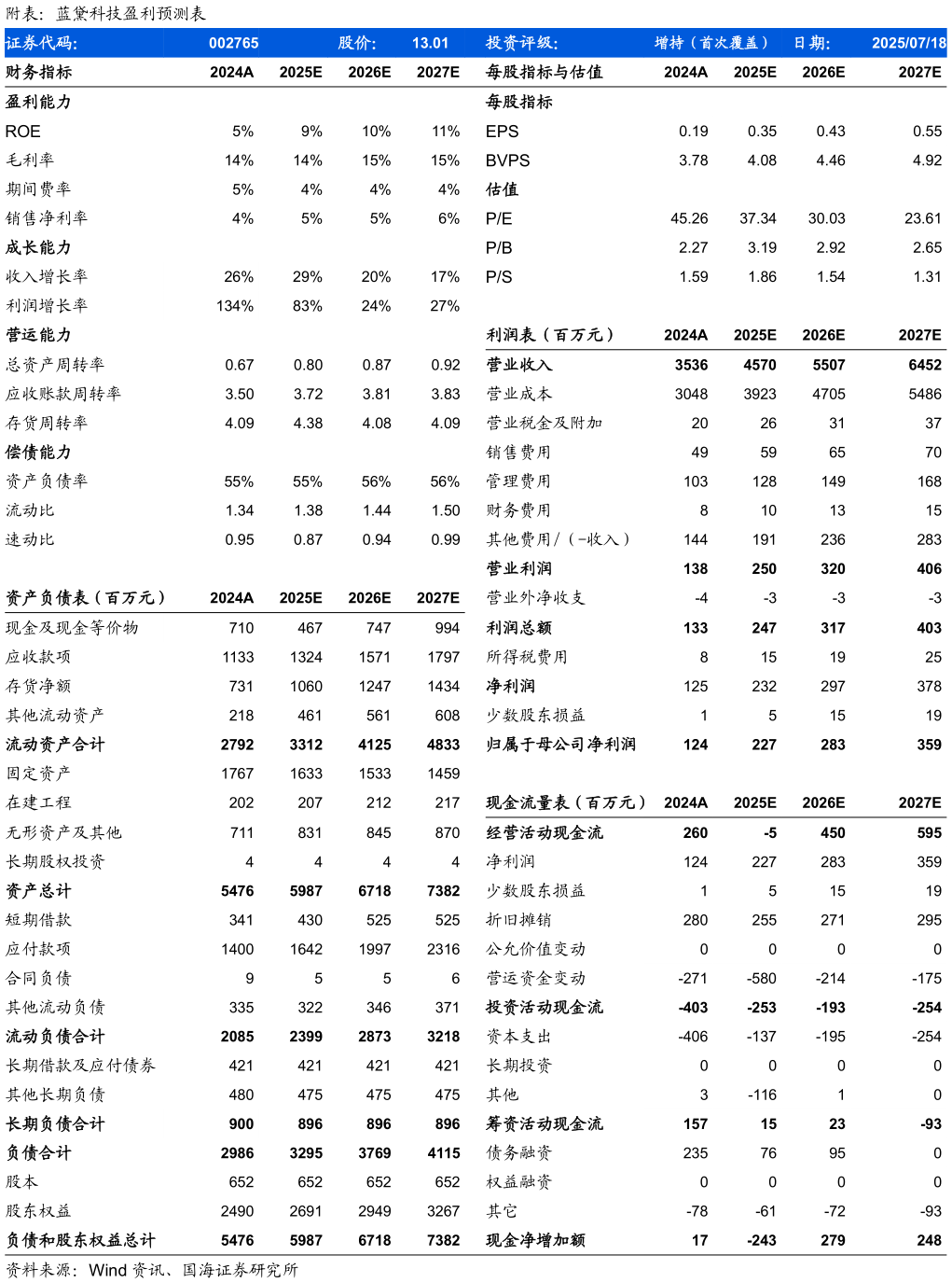如何了解附表：蓝黛科技盈利预测表
