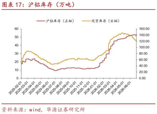 各位网友请教一下沪铝库存（万吨）