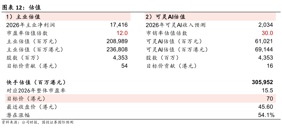 我想了解一下估值