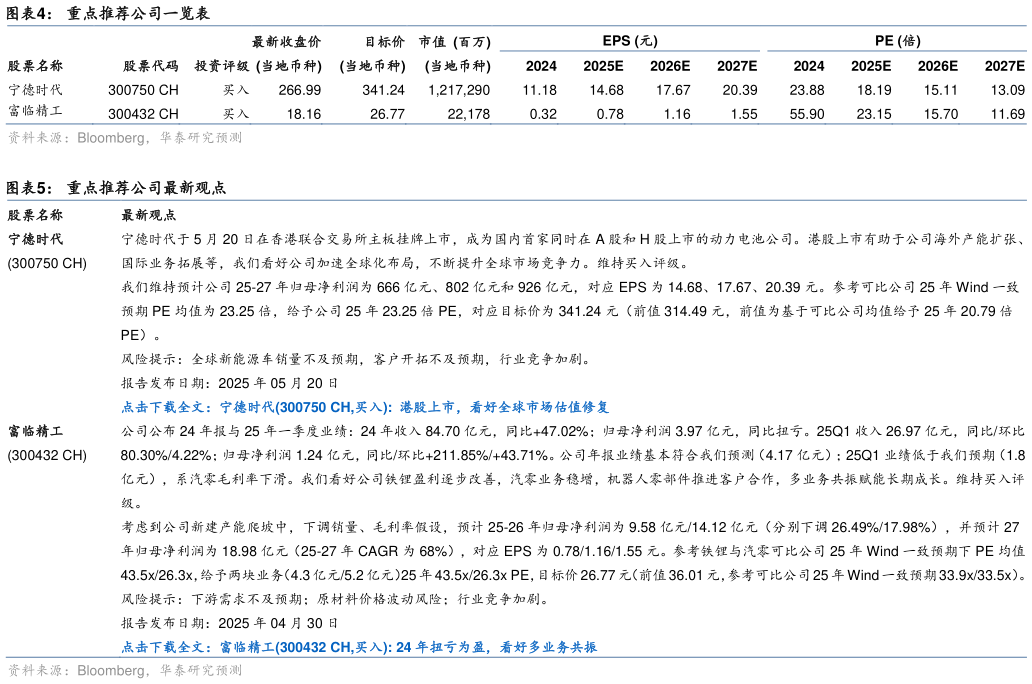 怎样理解重点推荐公司一览表