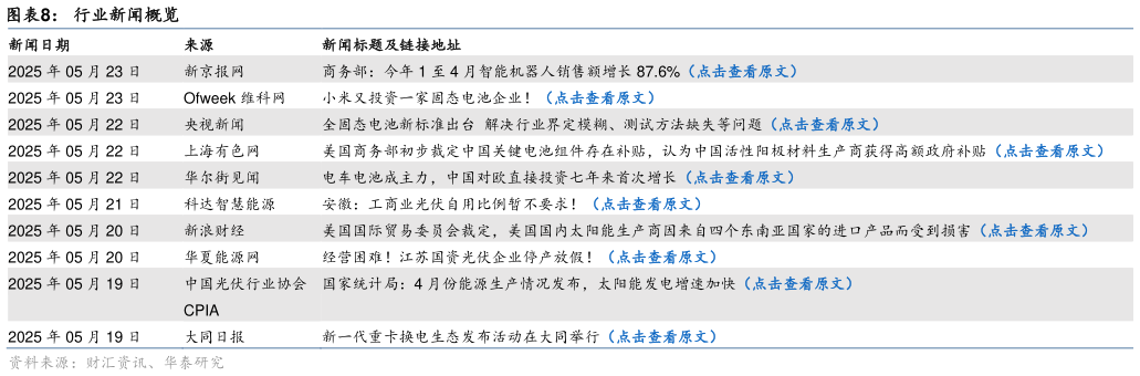 如何了解行业新闻概览