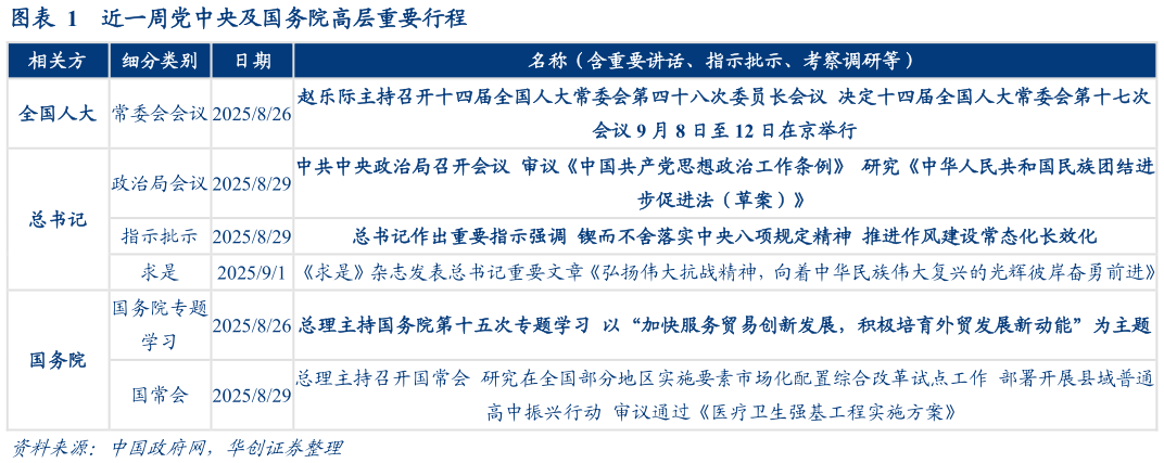 如何看待近一周党中央及国务院高层重要行程?