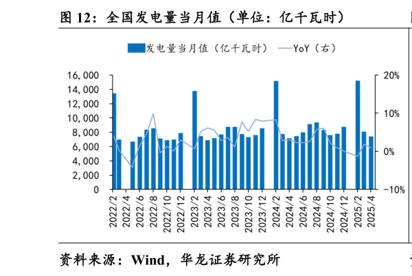 你知道全国发电量当月值(单位:亿千瓦时)?
