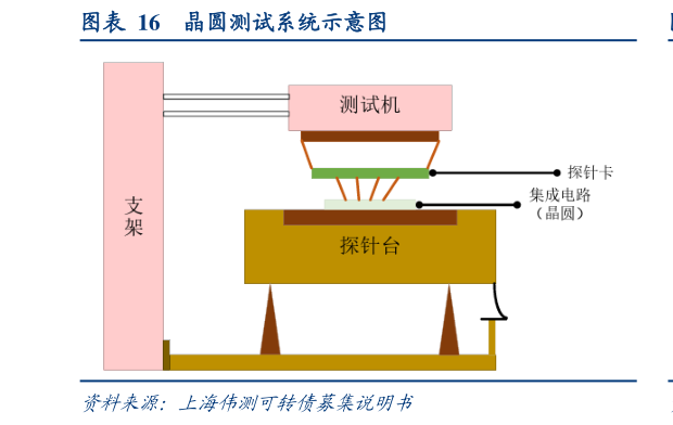 谁能回答晶圆测试系统示意图