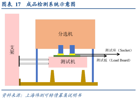 咨询下各位成品检测系统示意图