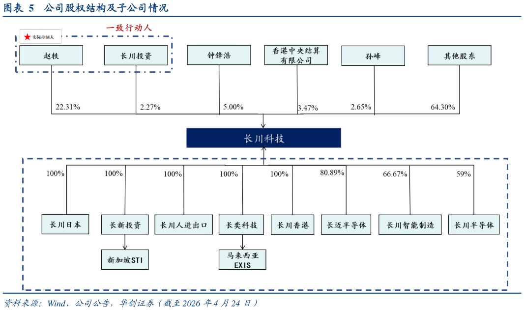 咨询大家公司股权结构及子公司情况