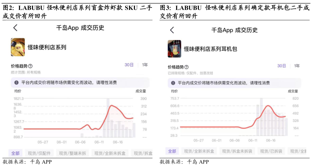 怎样理解LABUBU 怪味便利店系列盲盒炸虾款 SKU 二手