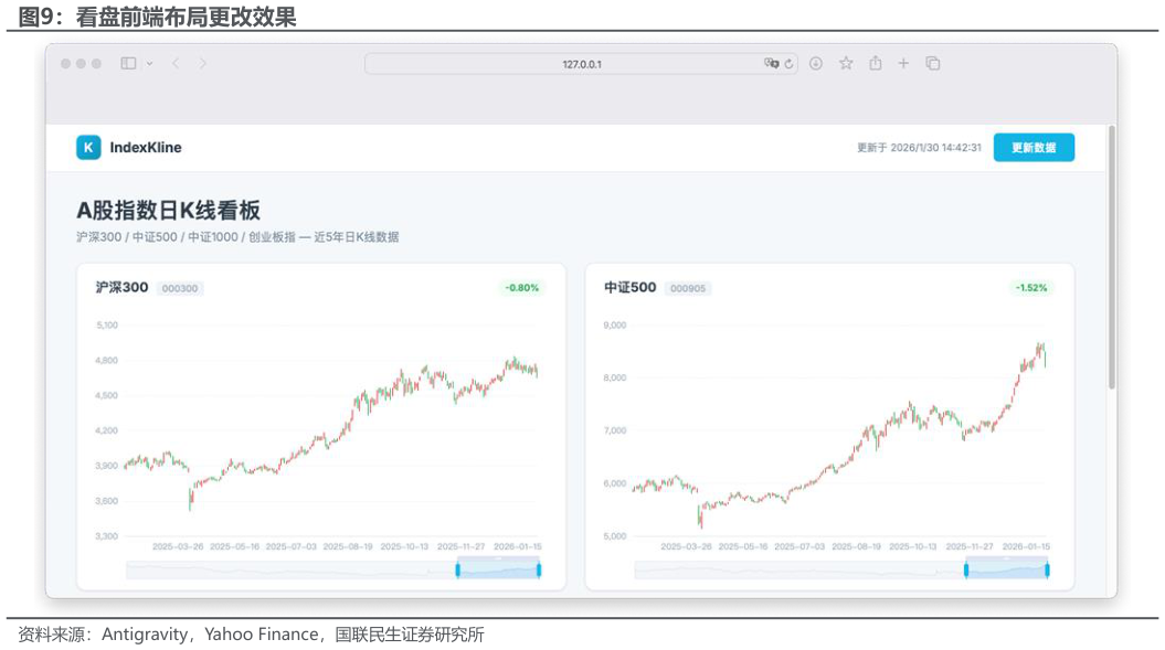 咨询下各位看盘前端布局更改效果