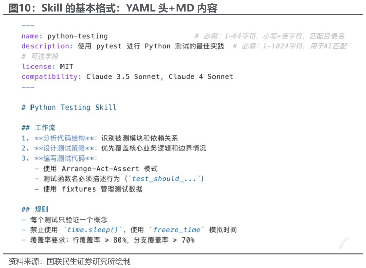 如何才能Skill 的基本格式：YAML 头MD 内容