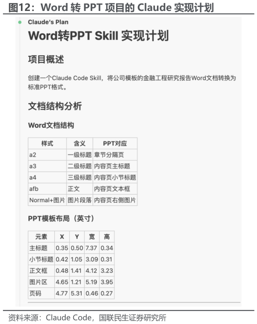 怎样理解Word 转 PPT 项目的 Claude 实现计划