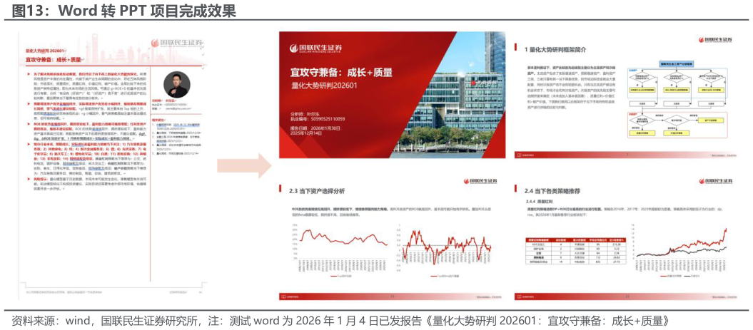 如何看待Word 转 PPT 项目完成效果