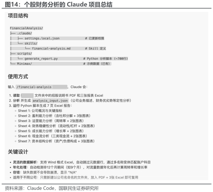 怎样理解个股财务分析的 Claude 项目总结