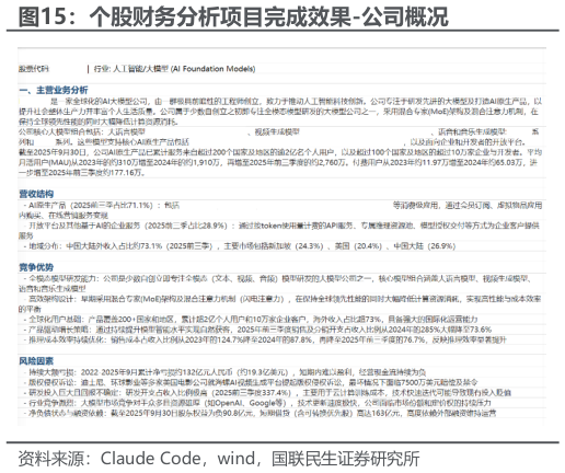 想关注一下个股财务分析项目完成效果-公司概况