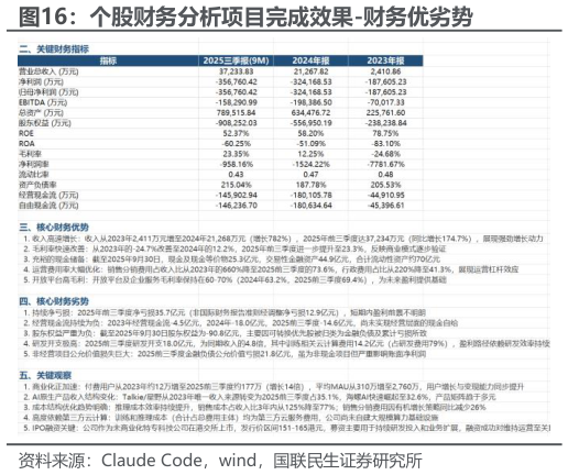 怎样理解个股财务分析项目完成效果-财务优劣势