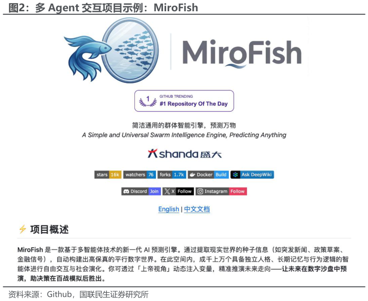 谁能回答多 Agent 交互项目示例：MiroFish