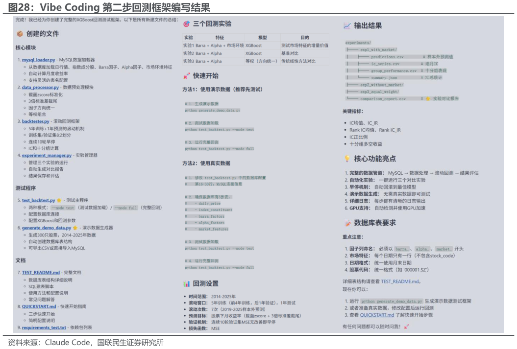请问一下Vibe Coding 第二步回测框架编写结果