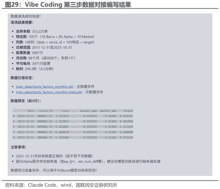 如何看待Vibe Coding 第三步数据对接编写结果