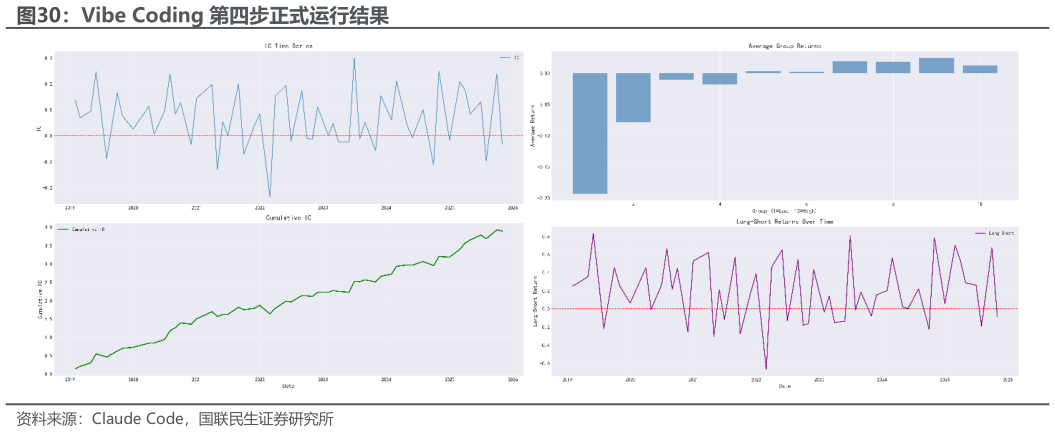 如何看待Vibe Coding 第四步正式运行结果