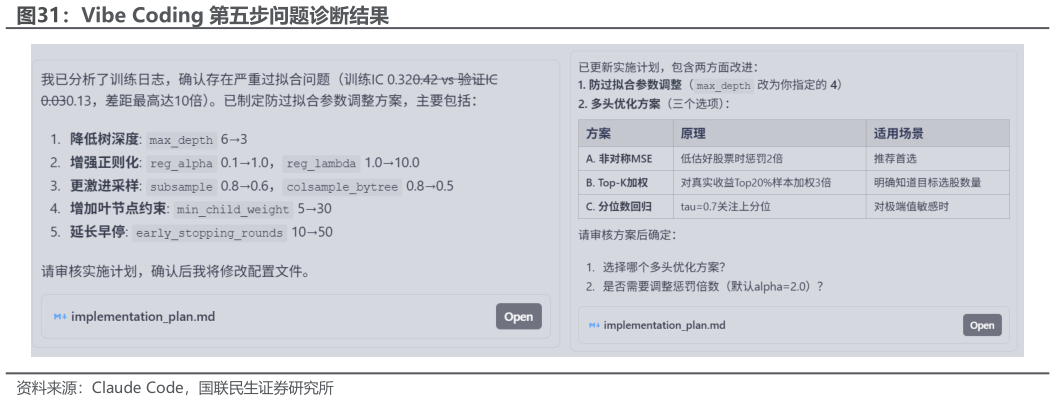 如何了解Vibe Coding 第五步问题诊断结果