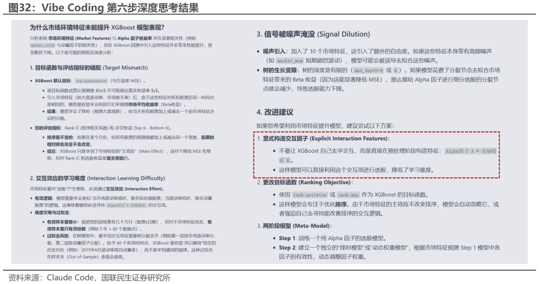 谁知道Vibe Coding 第六步深度思考结果