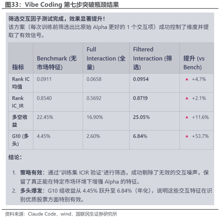 如何解释Vibe Coding 第七步突破瓶颈结果