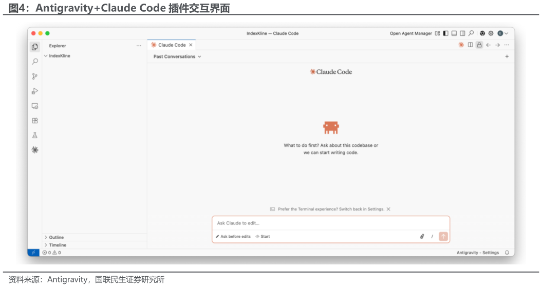 想问下各位网友AntigravityClaude Code 插件交互界面