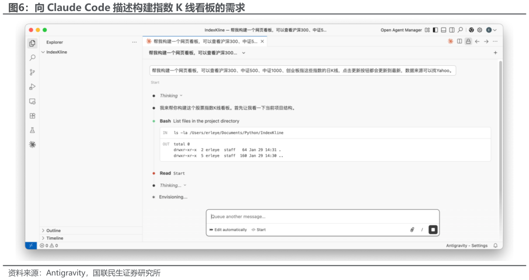 你知道向 Claude Code 描述构建指数 K 线看板的需求